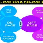 on page and off page seo