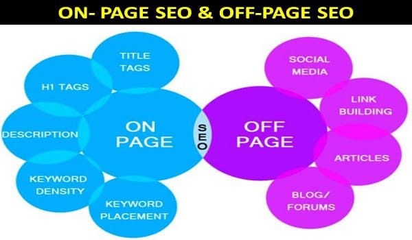 on page and off page seo