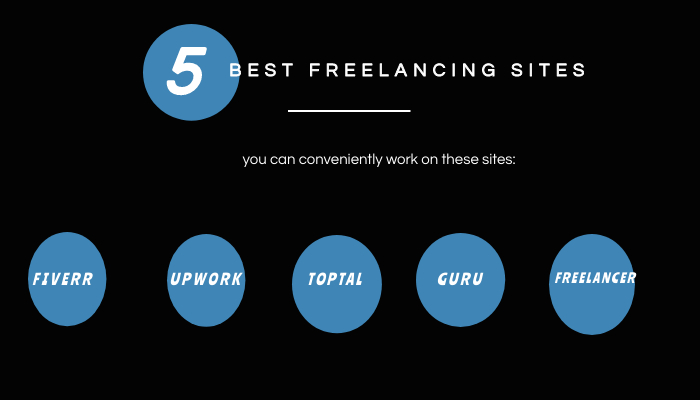 5 Best Freelance Sites
