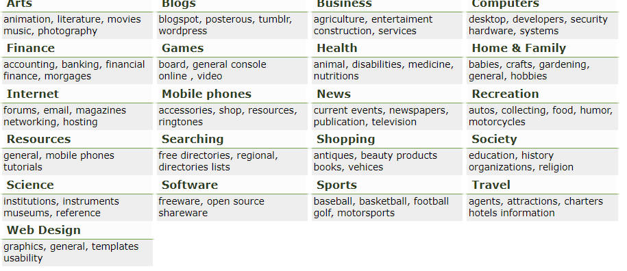 directory submission site free
