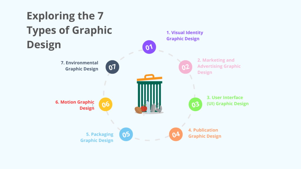 exploring the 7 types of hraphic design