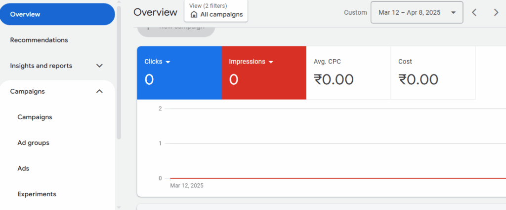 Google Ads(CPC)