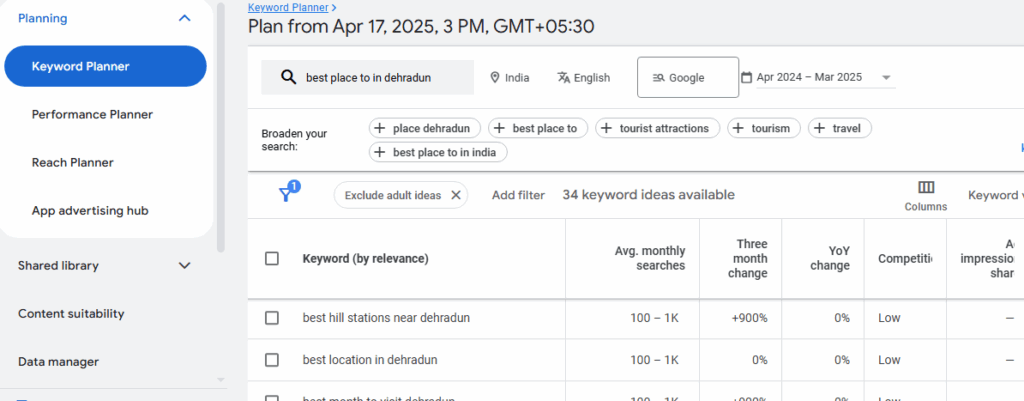 Google Keyword Planner