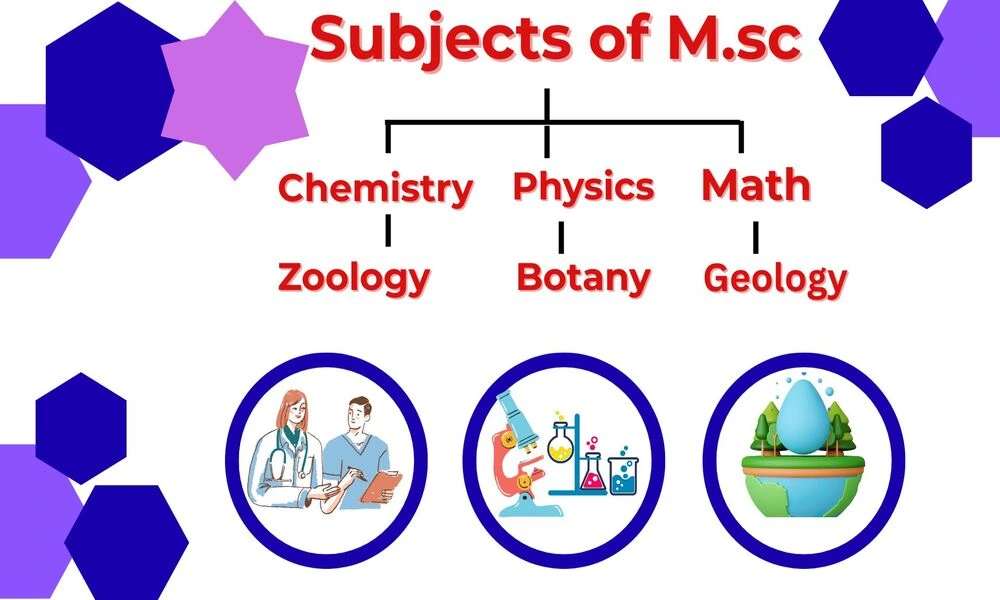 Scope of M.sc
