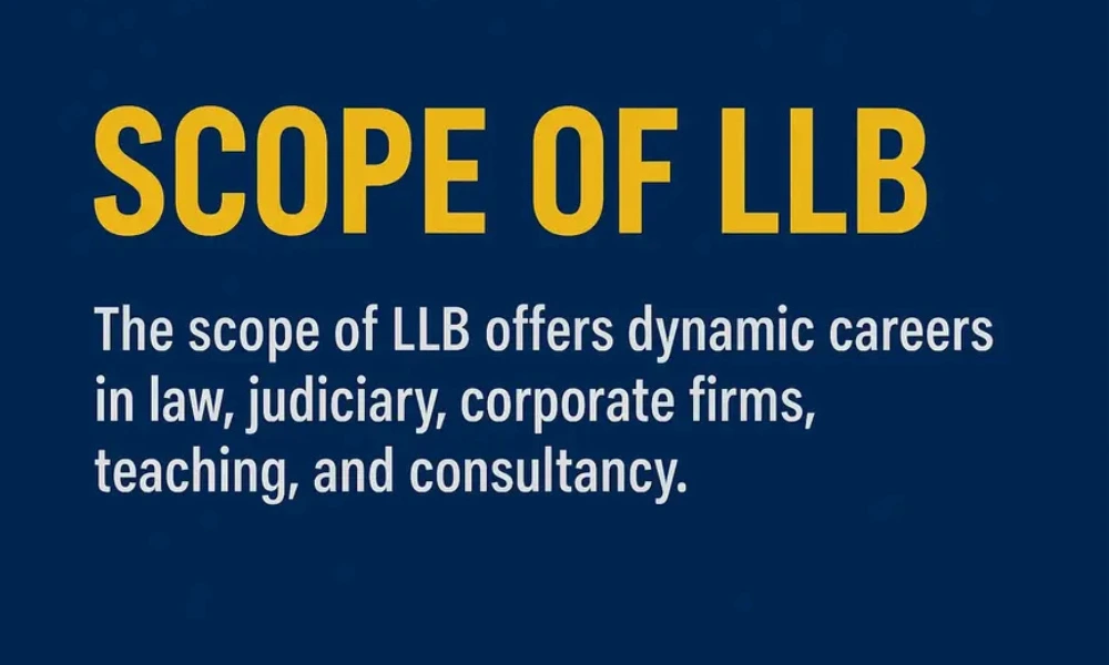 Scope of LLB image showing career opportunities in law, corporate sector, judiciary, and teaching