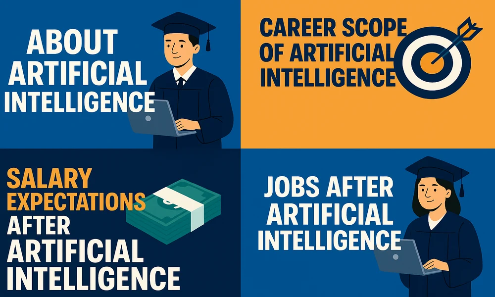 scope of ai, Scope of Artificial Intelligence(AI) in India